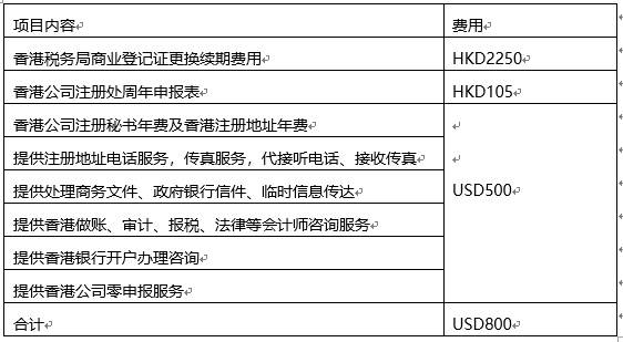 2018香港公司年审时间、费用及商务秘书服务全指南
